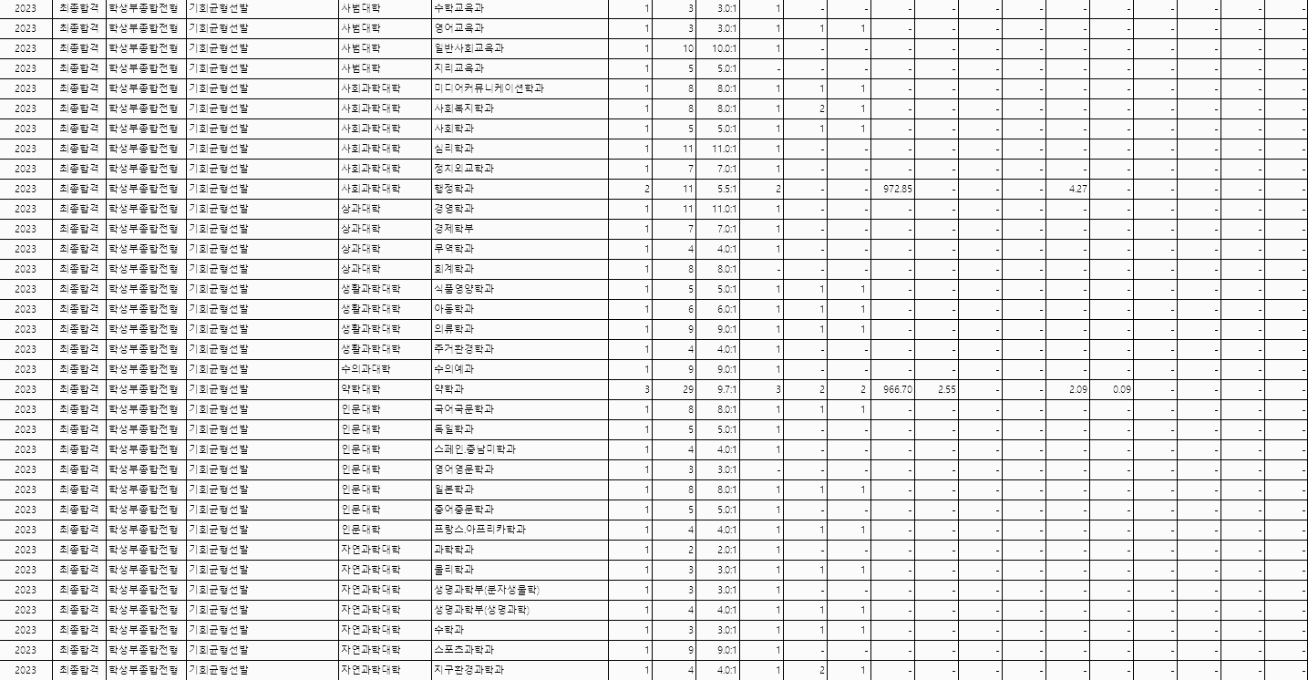 학생부종합 (기회균형선발) - 2