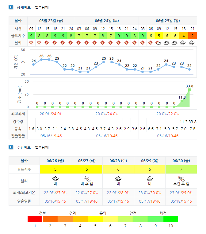 아난티남해CC (남해힐튼CC) 날씨 정보