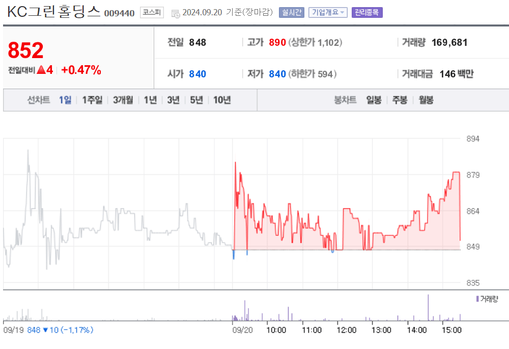 KC그린홀딩스