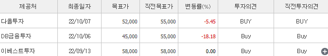 한국콜마-예상주가