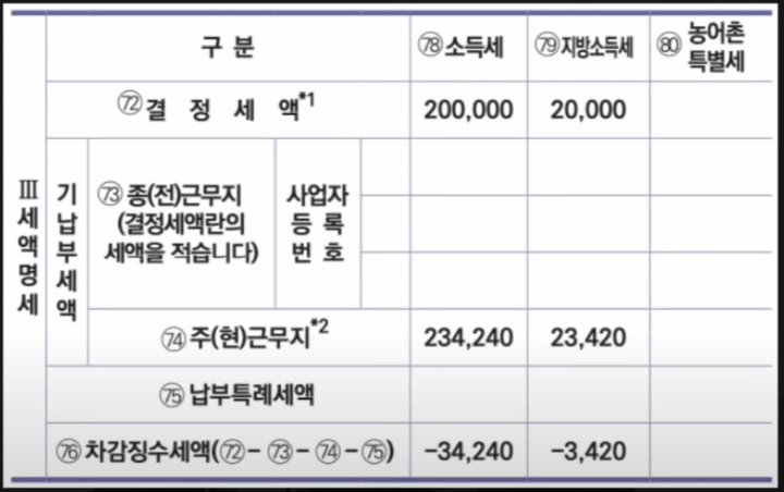 원천징수 영수증 사진
