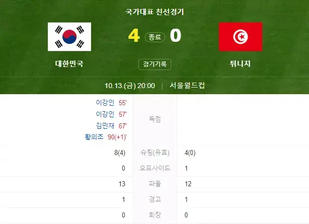 한국 vs 튀니지 경기 결과