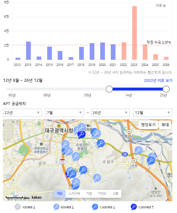 대구수성구임장