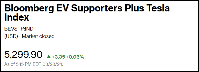 Bloomberg EV Supporters Plus Tesla Index