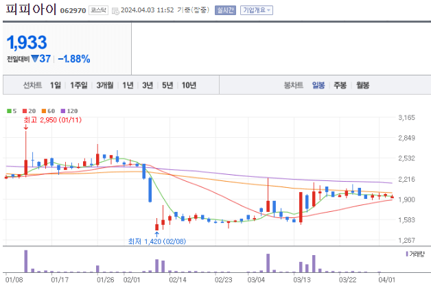 양자컴퓨터 관련주 BEEST 10