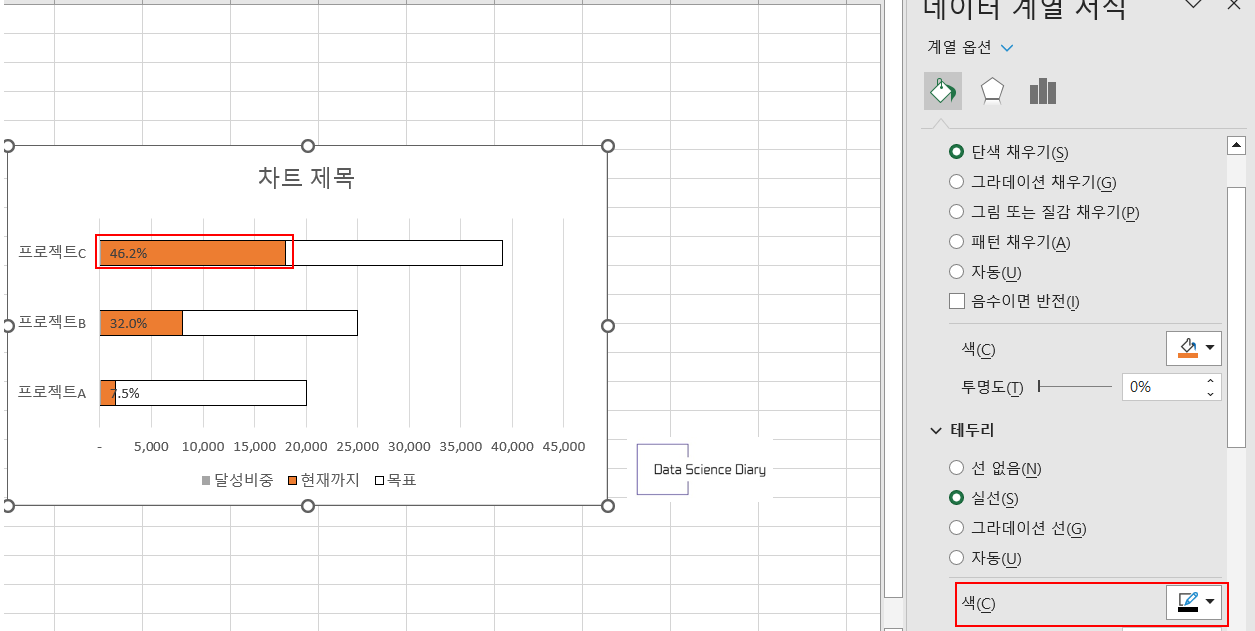 진척률에 해당하는 부분 서식 변경