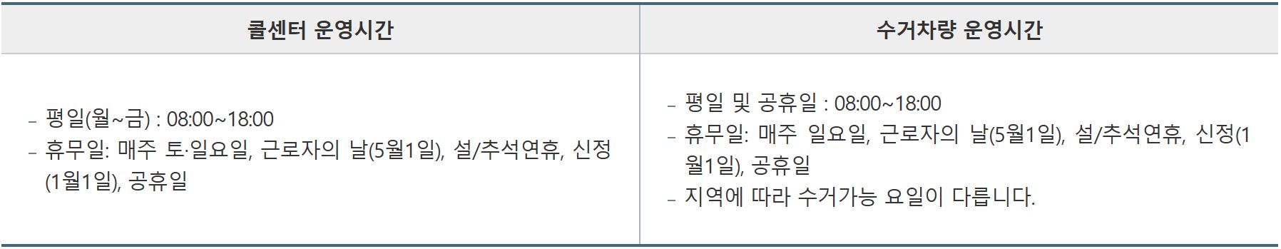 폐가전무상수거