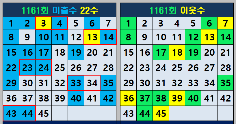 미출수와 이웃수