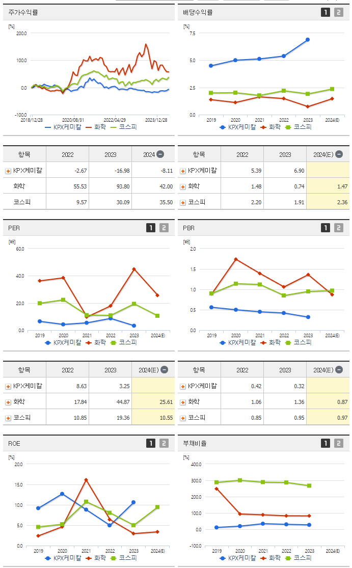 KPX케미칼_섹터분석