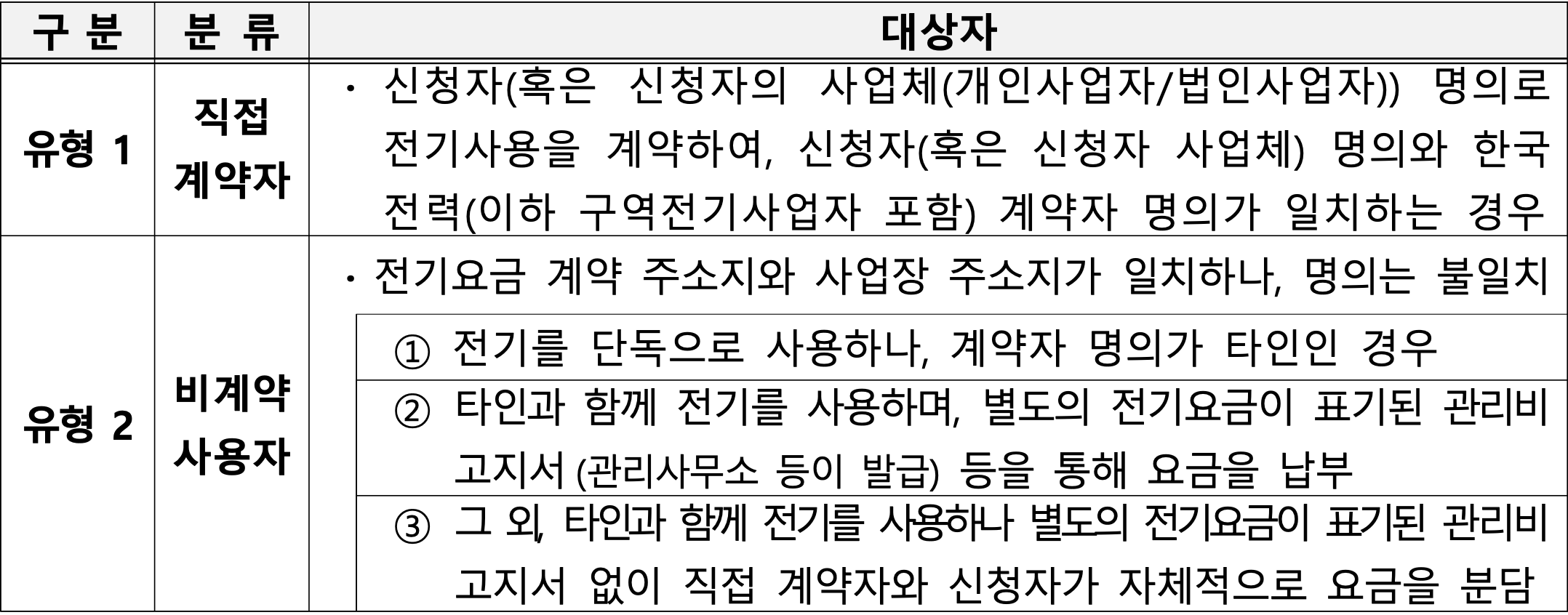 소상공인 전기요금 특별지원금