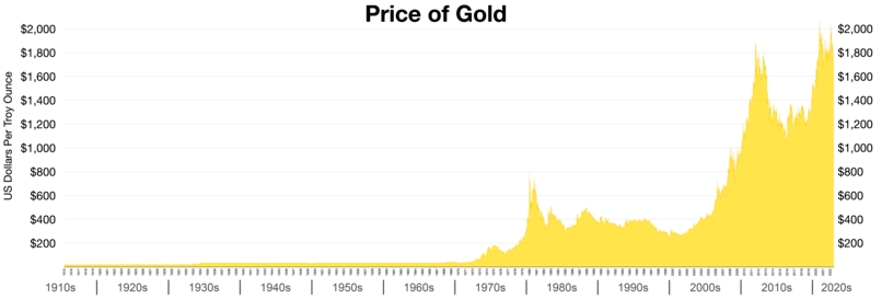 1돈가격으로 본 금의 가치와 투자