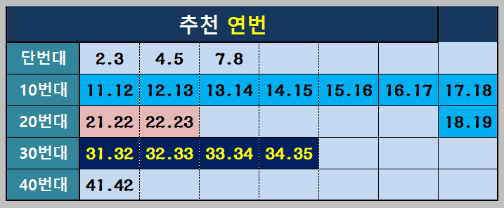 추천 연번