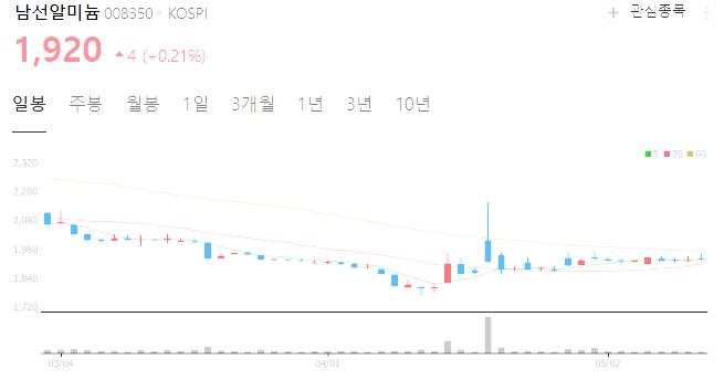 알루미늄 관련주 대장주 수혜주 TOP5