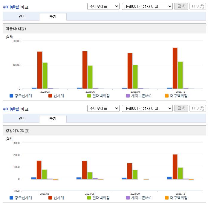 광주신세계_업종분석