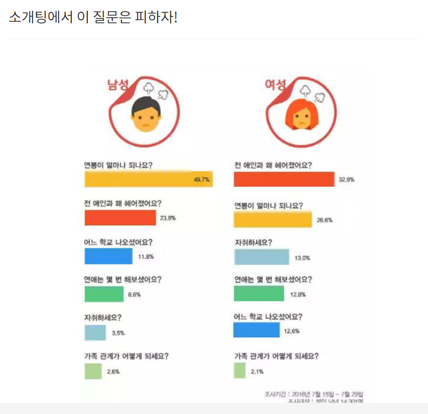  소개팅에서 이 질문은 피하자!