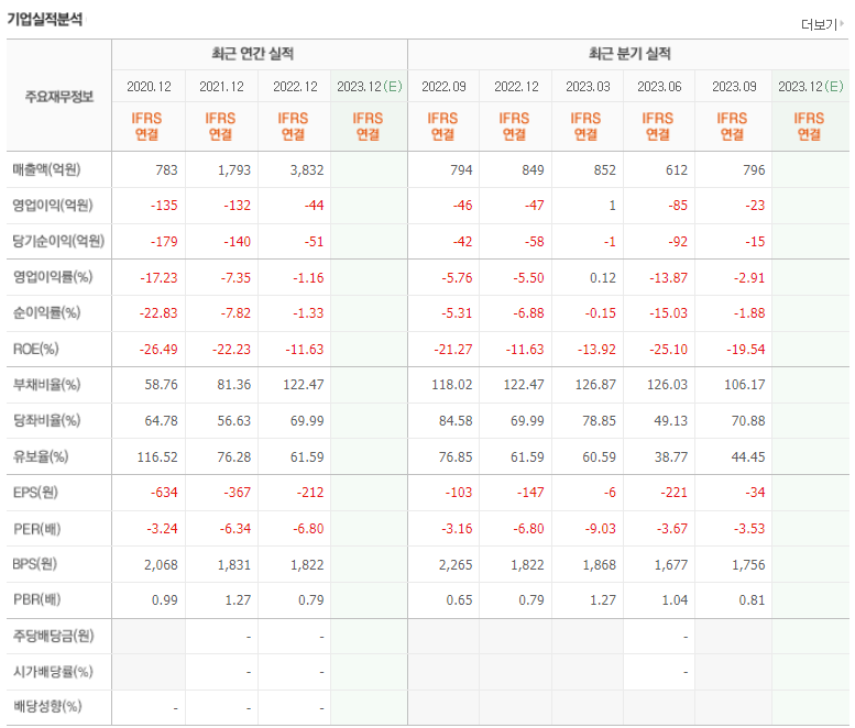 코아시아씨엠 기업실적