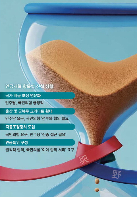 국민연금 기금 고갈 시기