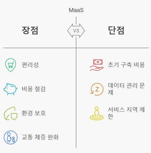 &lt;장단점&gt; 이미지