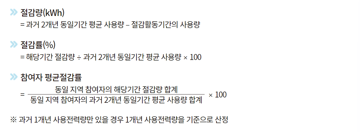 에너지캐시백 산정방법