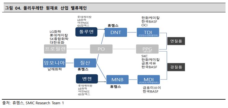 디앤티솔루션 이미지