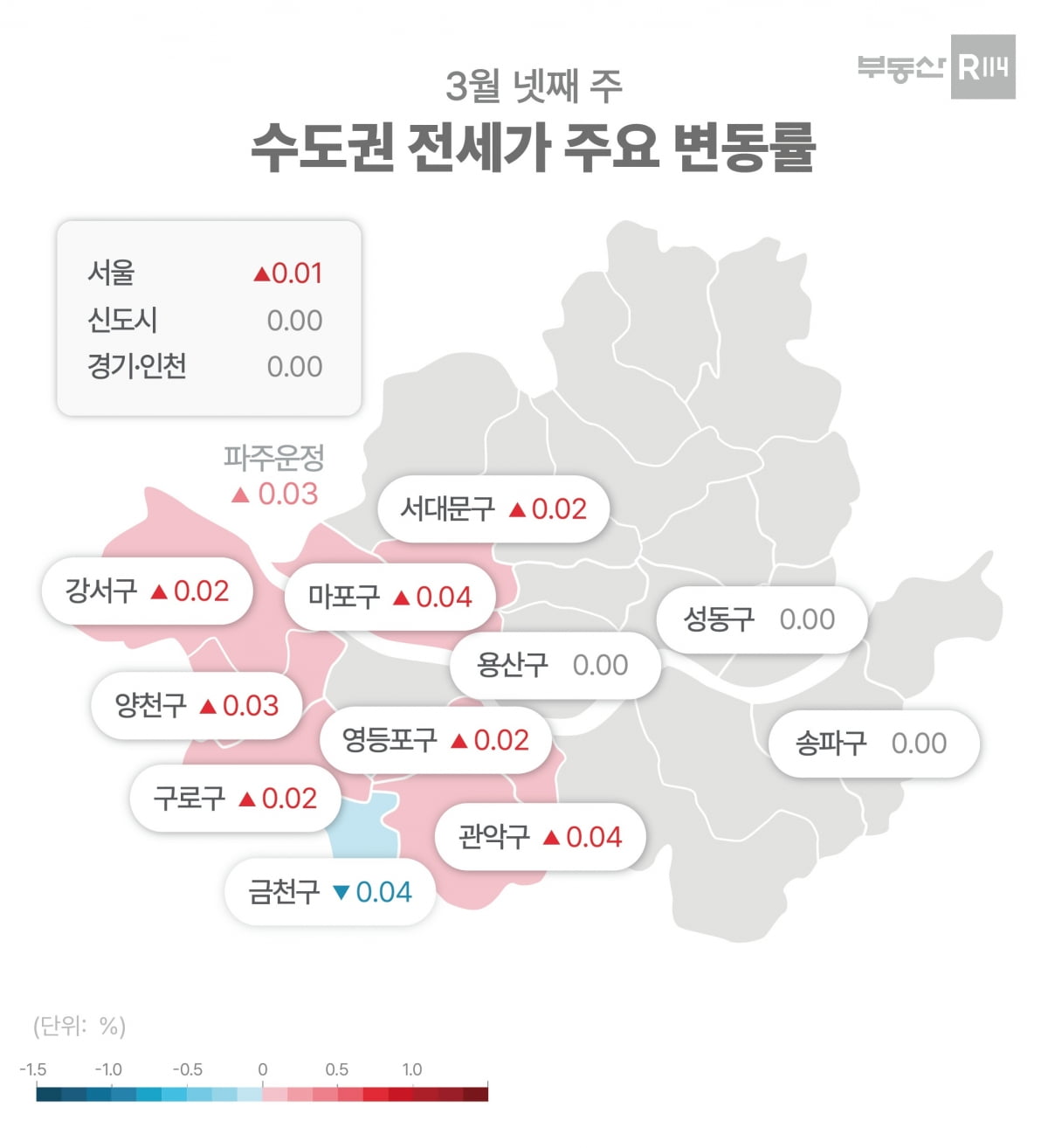 3월 넷째 주 수도권 전세가 변동률.