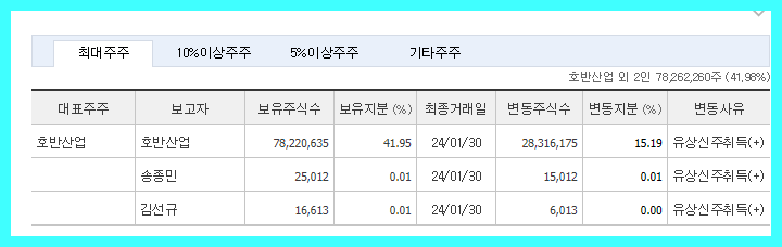 대한전선 주식&nbsp;주가&nbsp;목표 차트&nbsp;시세&nbsp;공시&nbsp;거래소&nbsp;추천주&nbsp;전망&nbsp;및&nbsp;기업&nbsp;분석 배당금&nbsp;수익률 증권