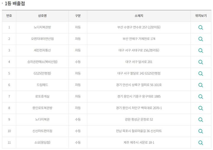 제957회로또1등당첨점