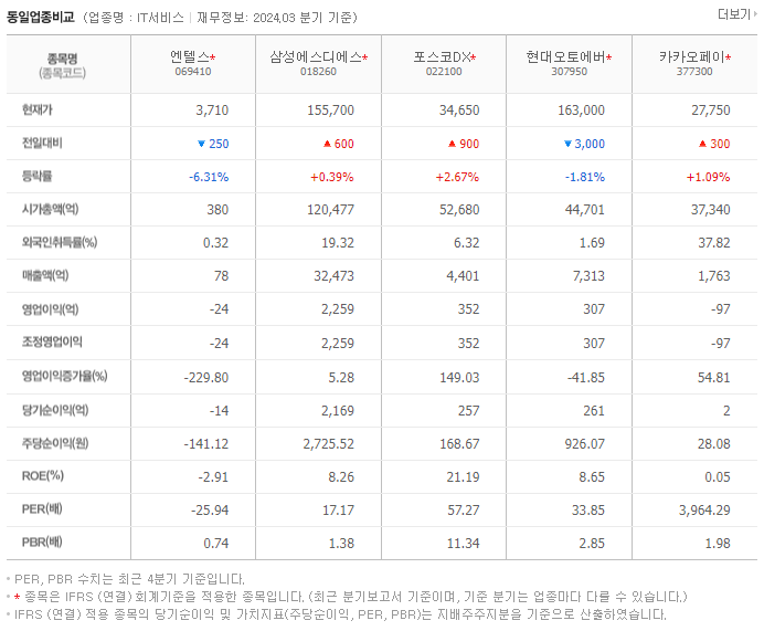 엔텔스_동종업비교자료