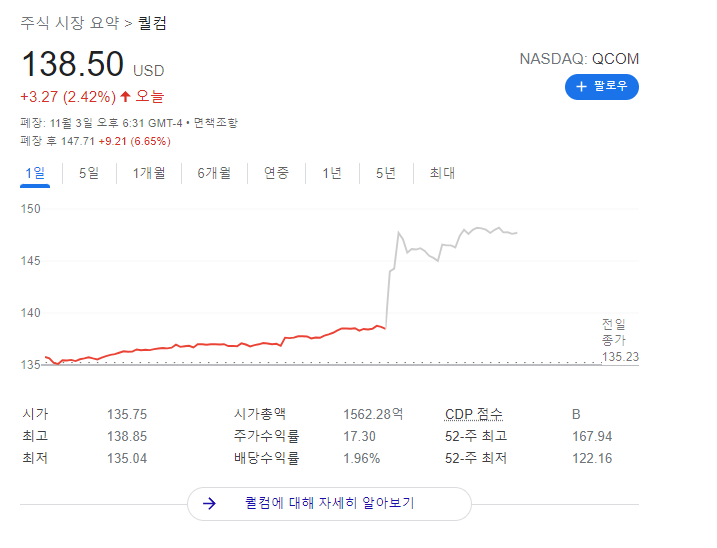  퀄컴 3분기 실적 리뷰 [QCOM 3Q Earnings Review]
