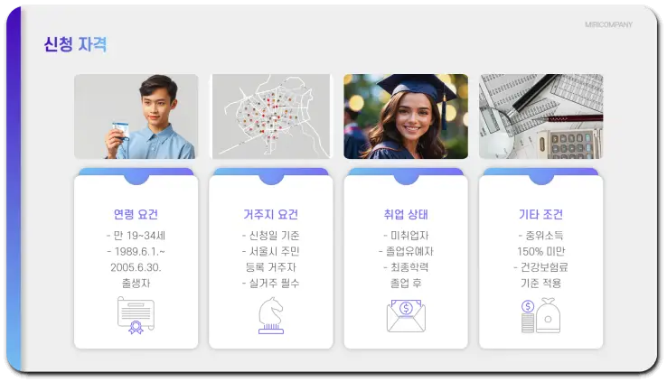 서울시 청년수당