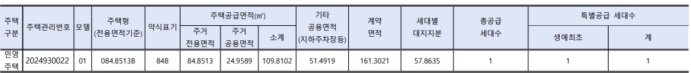 과천 르센토 무순위