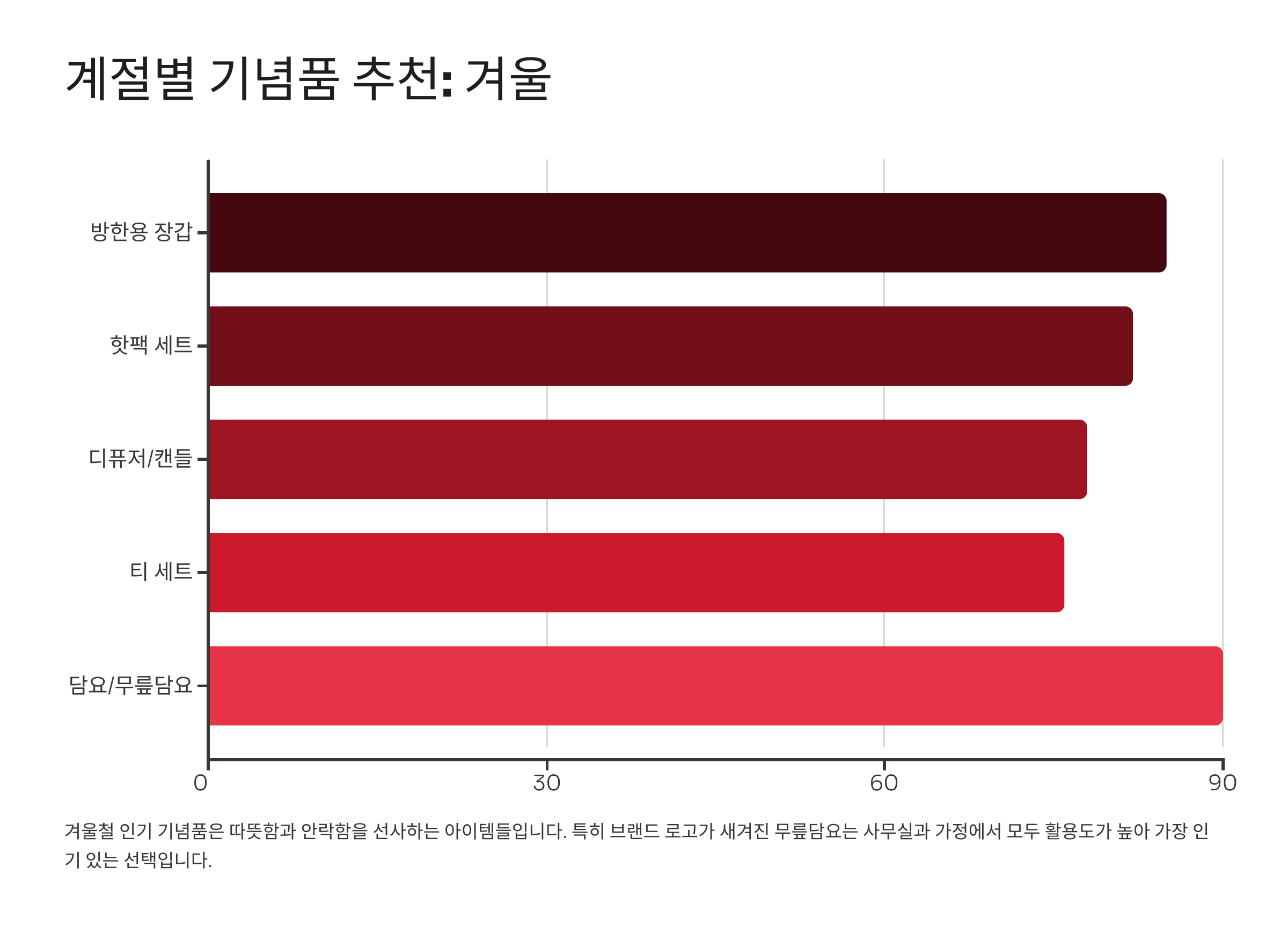 창립기념일 기념품 제작 굿즈 추천