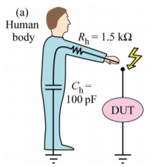  ESD model