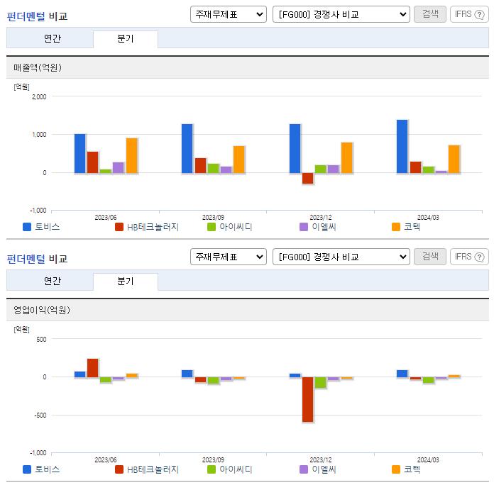 토비스_업종분석