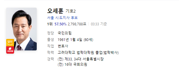  시사 뉴스[ 오세훈 "압승" 4월 7일 재보궐 선거 "10년 만에 다시 출근" ]