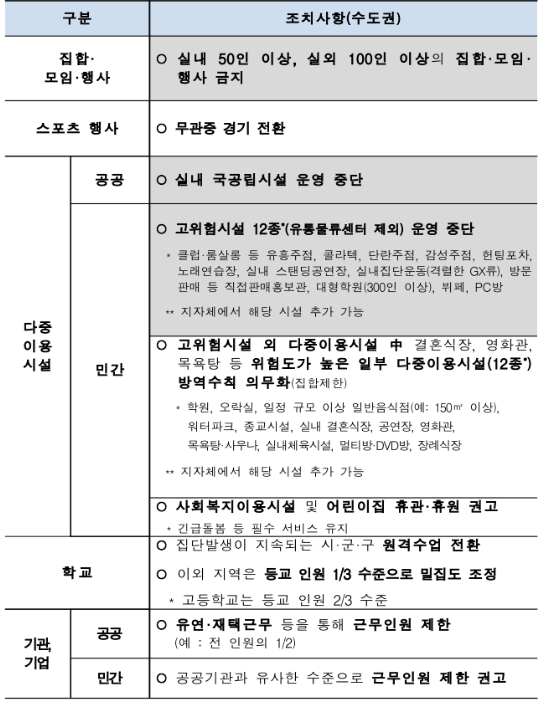 새나라의어른이 200819 수도권 코로나 2단계 격상