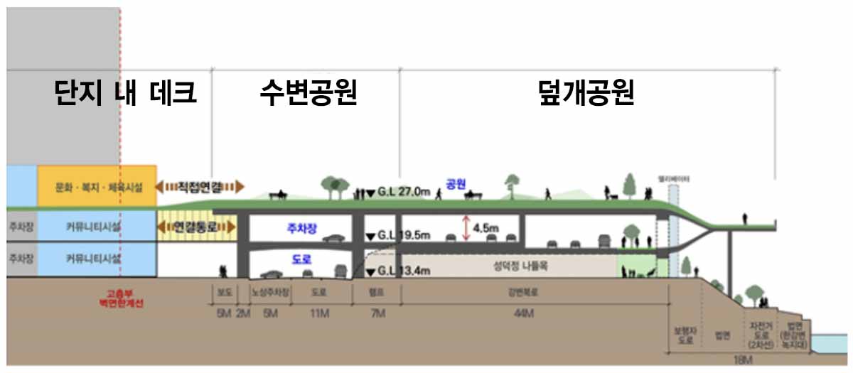 성수전략정비구역-수변친화감성단지-구상도