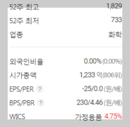 탈모 관련주 대장주 11종목 - undefined - 탈모 관련주 대장주 11종목 - undefined -