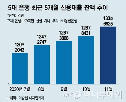 징검다리Ⅱ 이미지
