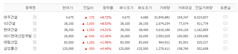  기업 분석 - 코오롱글로벌(003070) 건설주, 2021년 호황 예상?