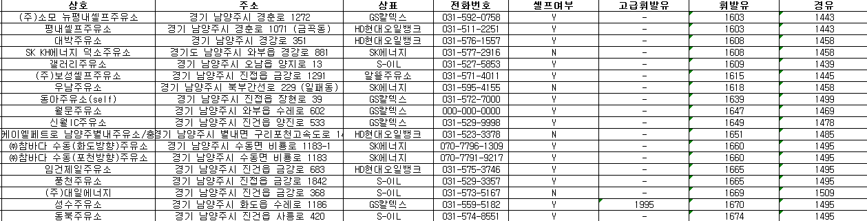 남양주 24시 주유소 가격