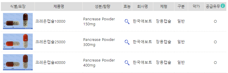 만성췌장염 치료, 췌장소화효소제제, 노자임캡슐, 크레온캡슐, 장용코팅 - 노자임 캡슐, 크레온 캡슐 차이점과 효능효과 만성췌장염 치료, 췌장소화효소제제, 노자임캡슐, 크레온캡슐, 장용코팅 - 노자임 캡슐, 크레온 캡슐 차이점과 효능효과