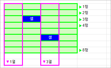 구글독스 구글문서 구글닥스 스프레드시트 엑셀 열, 행, 셀의 의미