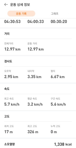선운산-등산코스
