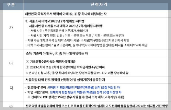 서울희망대학진로장학금을 소개합니다