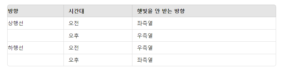 SRT좌석추천