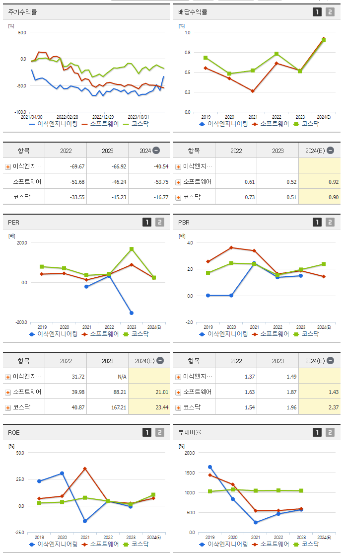 이삭엔지니어링_섹터분석