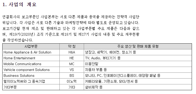  엘지전자 주가 분석