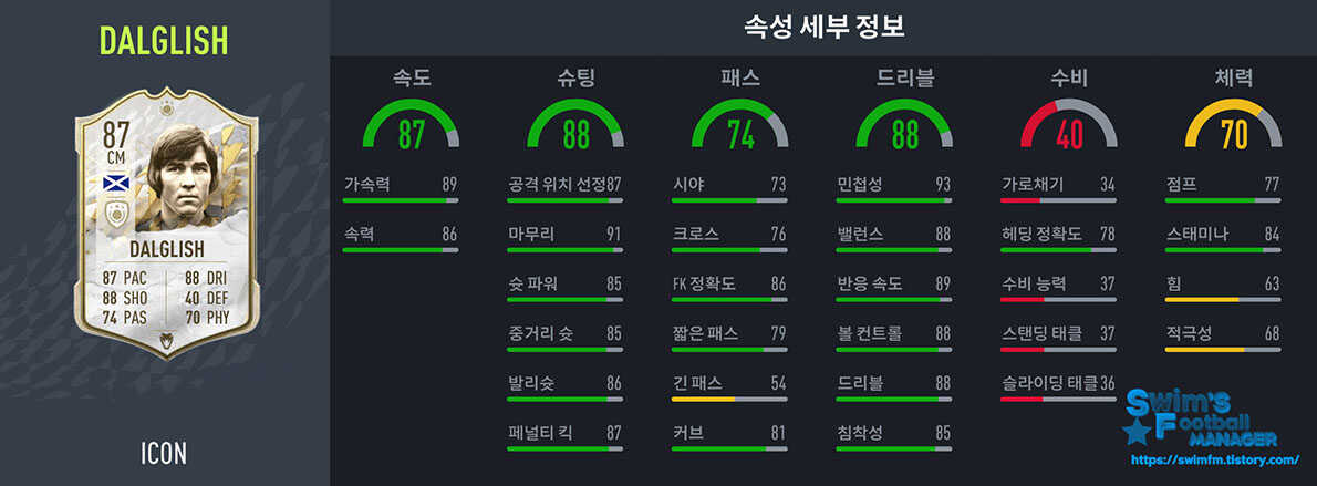 피파22_케니 달글리쉬