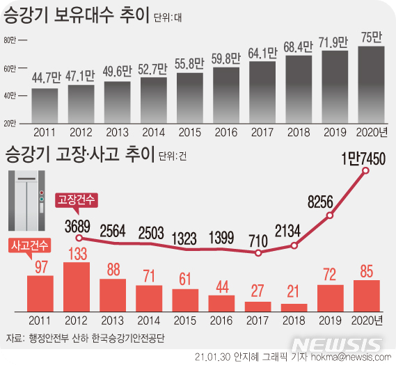 승강기수리시간2